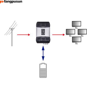 Fangpusun Array image1