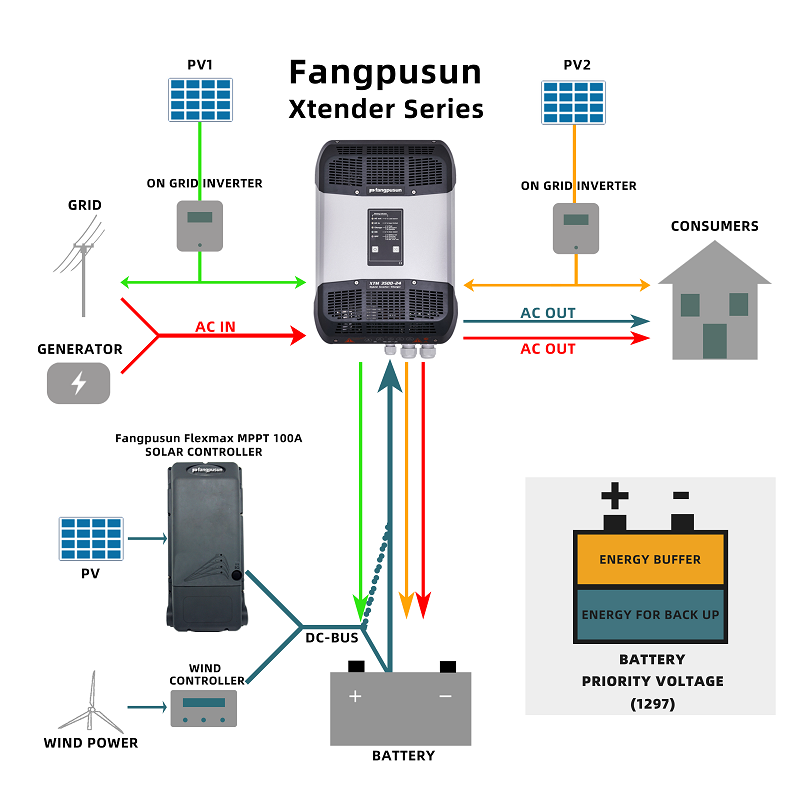 fangpusan xtender inverter-best solar hybrid inverter