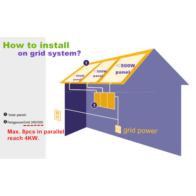 custom grid tie inverter with limiter inverter for business for solar power system-1